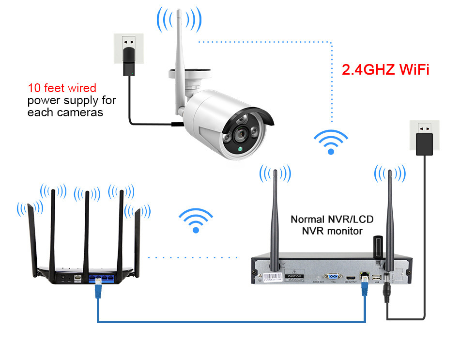 4K WiFi network camera system with audio AHD