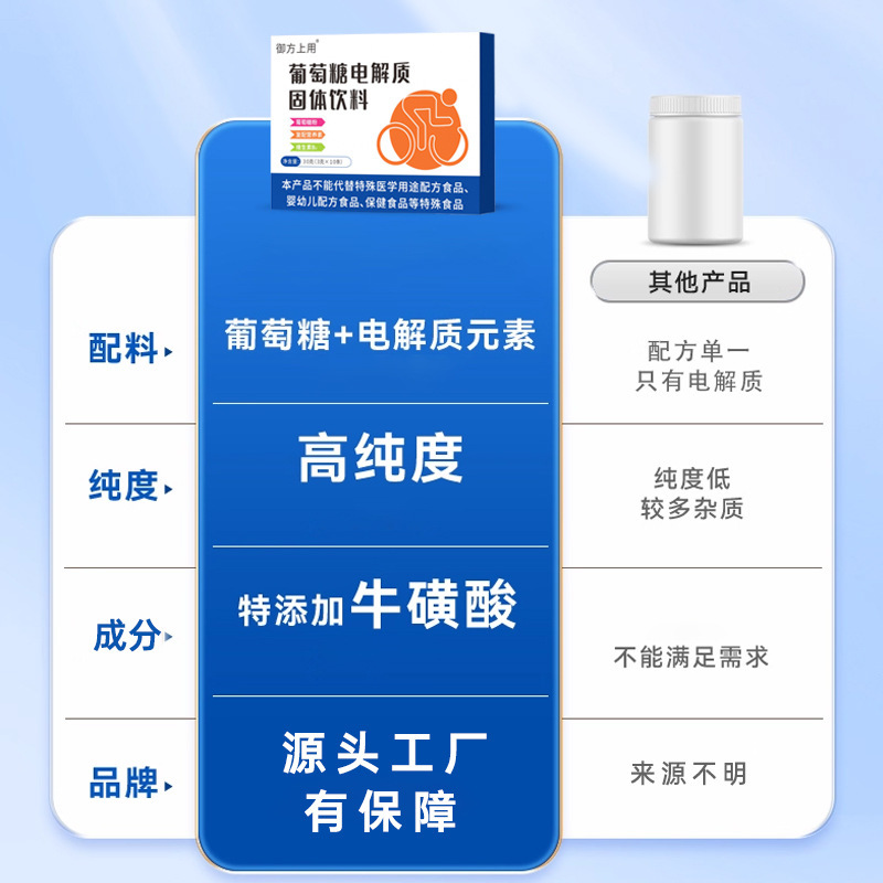 電解質スポーツ栄養粉末ドリンク固形飲料グルコース電解質水卸売在庫あり即日発送|undefined