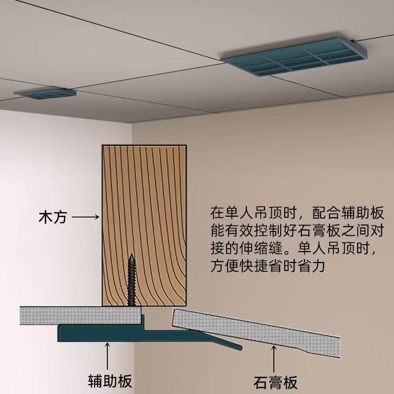 石膏ボード吊り下げ補助板補助器木工屋根天井吊り下げ固定神器省力パレットツール|undefined