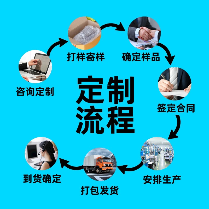 通用模板-定制流程 拷贝_副本