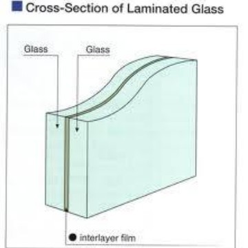 6.38 透明原片夹胶玻璃 通过澳大利亚新西兰认证AS/NZS2208