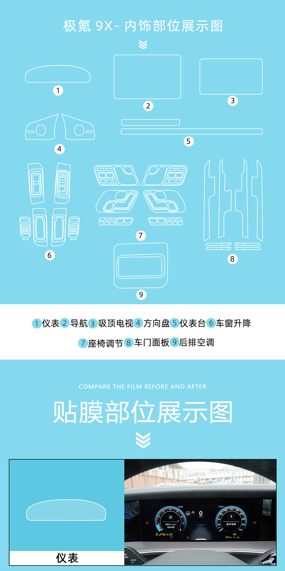 25 Models of Zeekr 9X Window Lift Buttons, Interior Protection, Door Panel Film, Central Control Navigation Screen Tempered Film