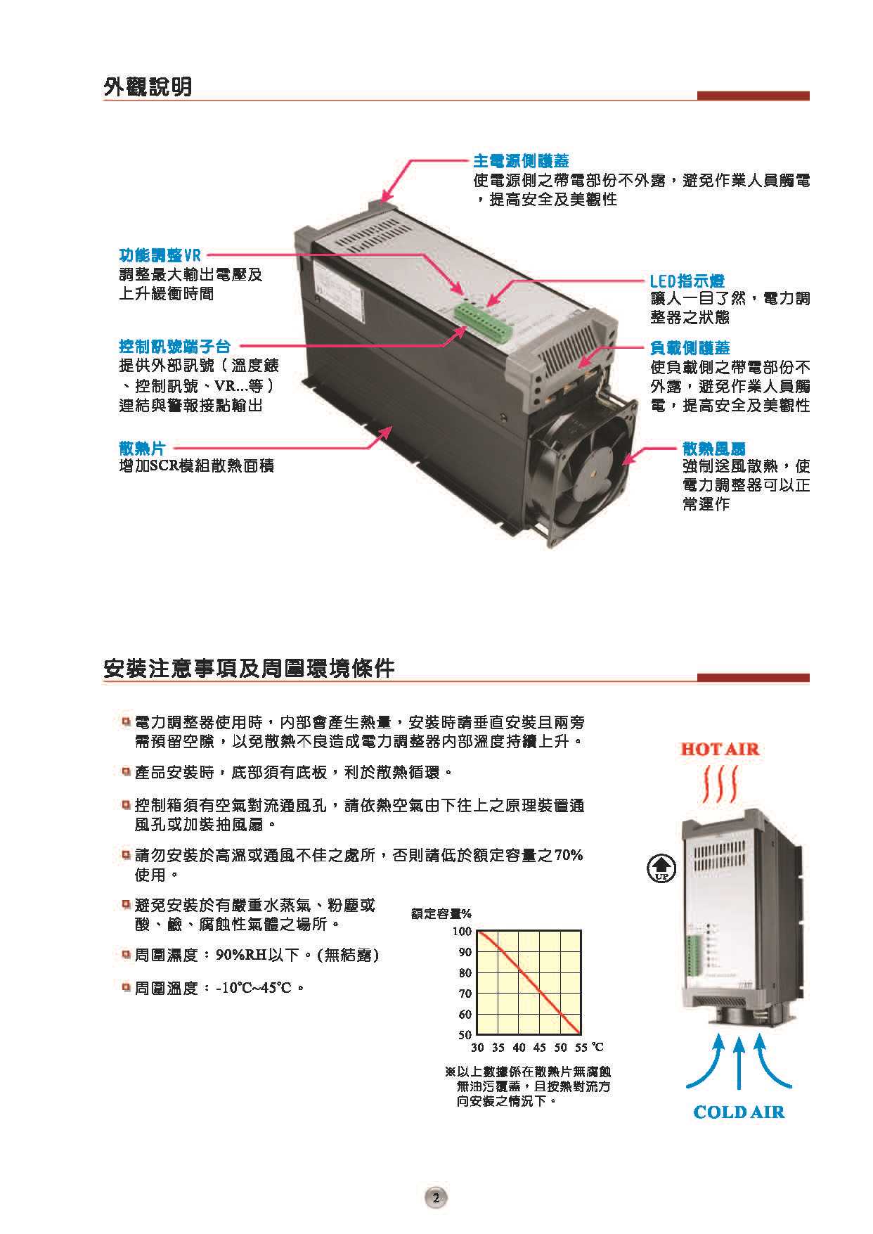 W5目錄-中文_第3.1版-無地址(1)_页面_03