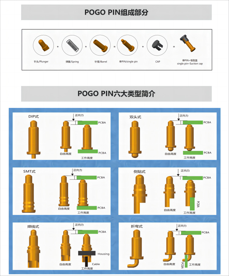 POGOPIN弹簧针连接器圆形防水大电流连接器充电探针测试顶针-阿里巴巴