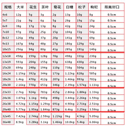 pe ziplock bag manufacturer transparent seal bag plastic bag opp ziplock bag food preservation bag bone bag wholesale