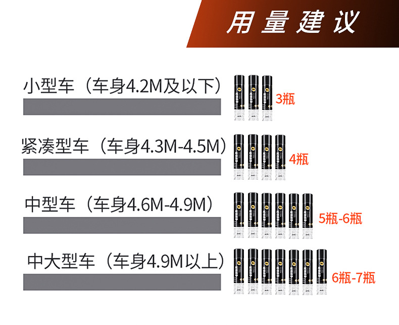 Undercarriage Armor Self-Spraying Car Undercarriage Anti-Corrosion and Anti-Collision Resin Rubber Anti-Rust Anti-Aging Soundproof Particle Spray Agent