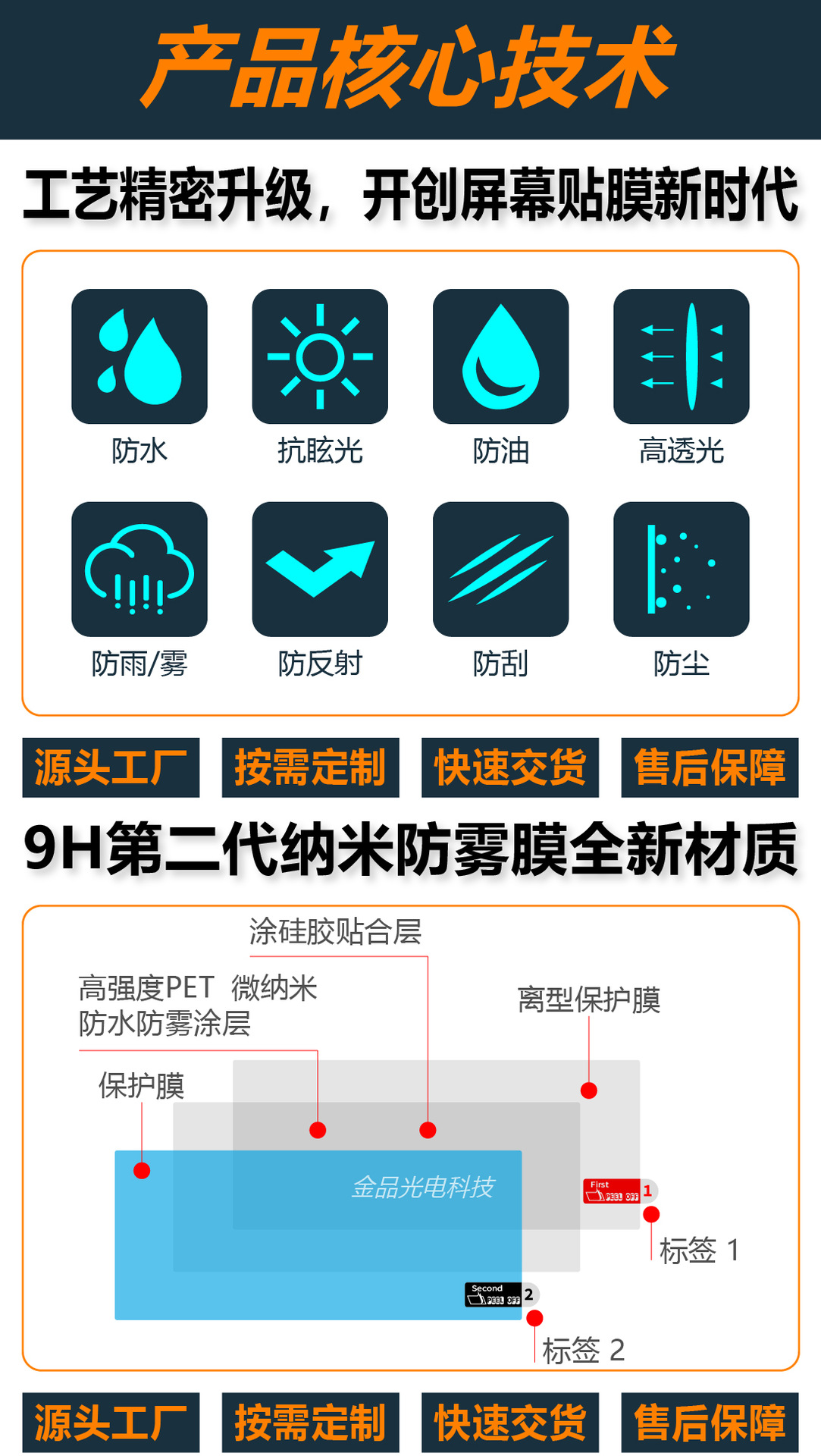 Cross-Border Manufacturer's In-Stock Bathroom Mirror Anti-Fog Film, Shower Room Mirror High-Definition Anti-Fog and Water-Repellent Nano Anti-Fog Film Upgraded Version
