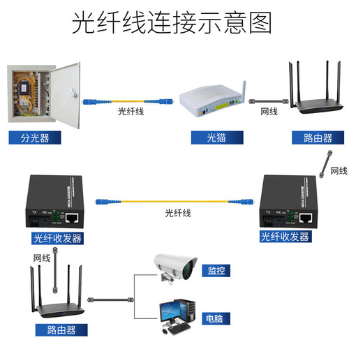 Factory wholesale Gigabit single-mode single-fiber transceivers 20 kilometers, one optical one electrical 20KM converter SC interface