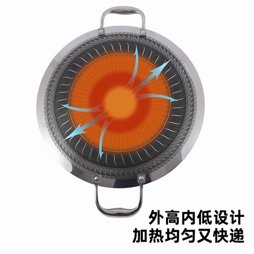 Stainless steel 316 cookware pan without coating, outdoor camping portable barbecue plate, same as the double-ear pan