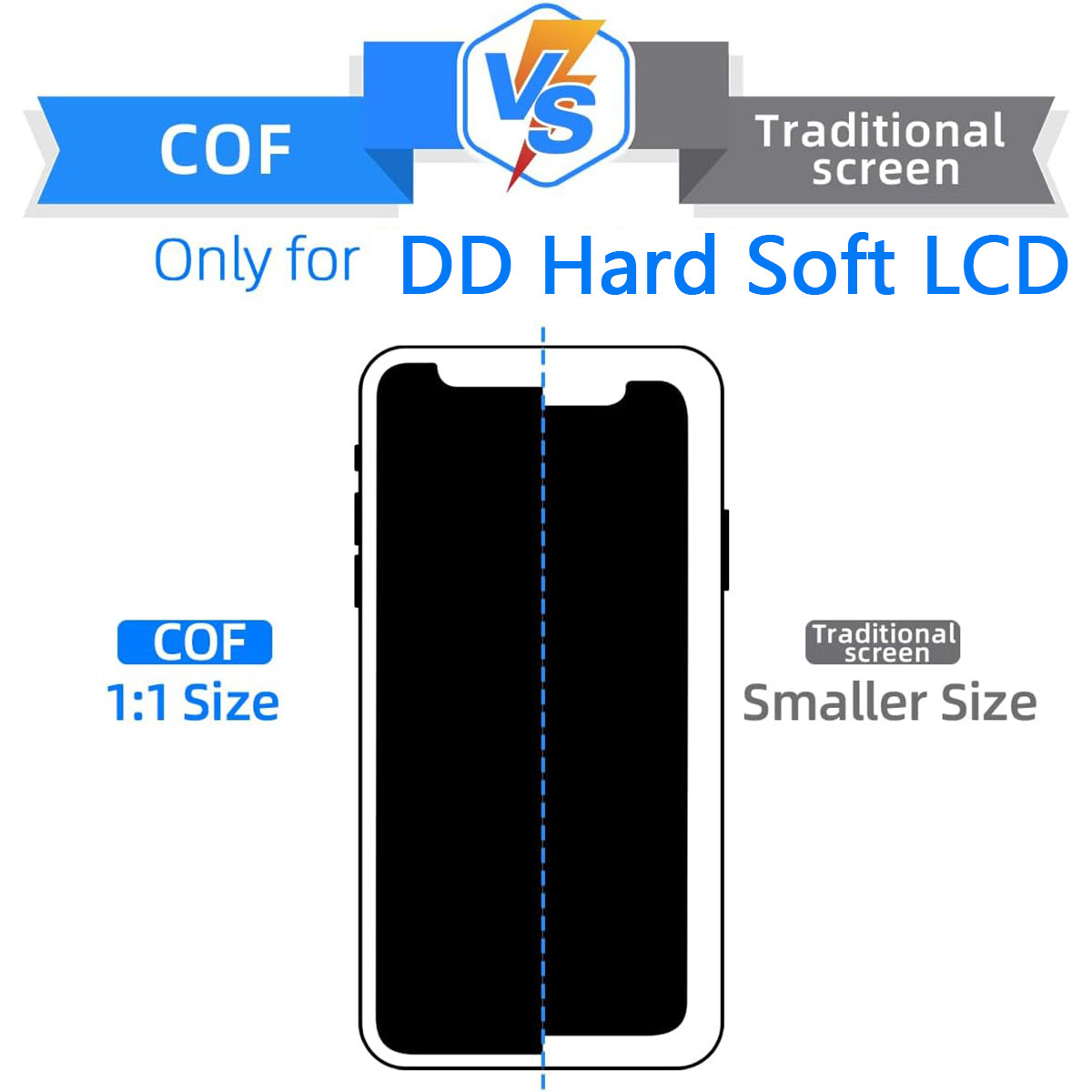 DD OLED para iPhone 12 13 14 15 Pro Max Display Assembly
