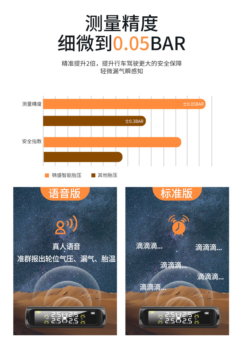 Car Tire Pressure Monitor Solar-Powered High-Precision Built-In and External Universal Tire Pressure Monitoring Tire Pressure Sensor