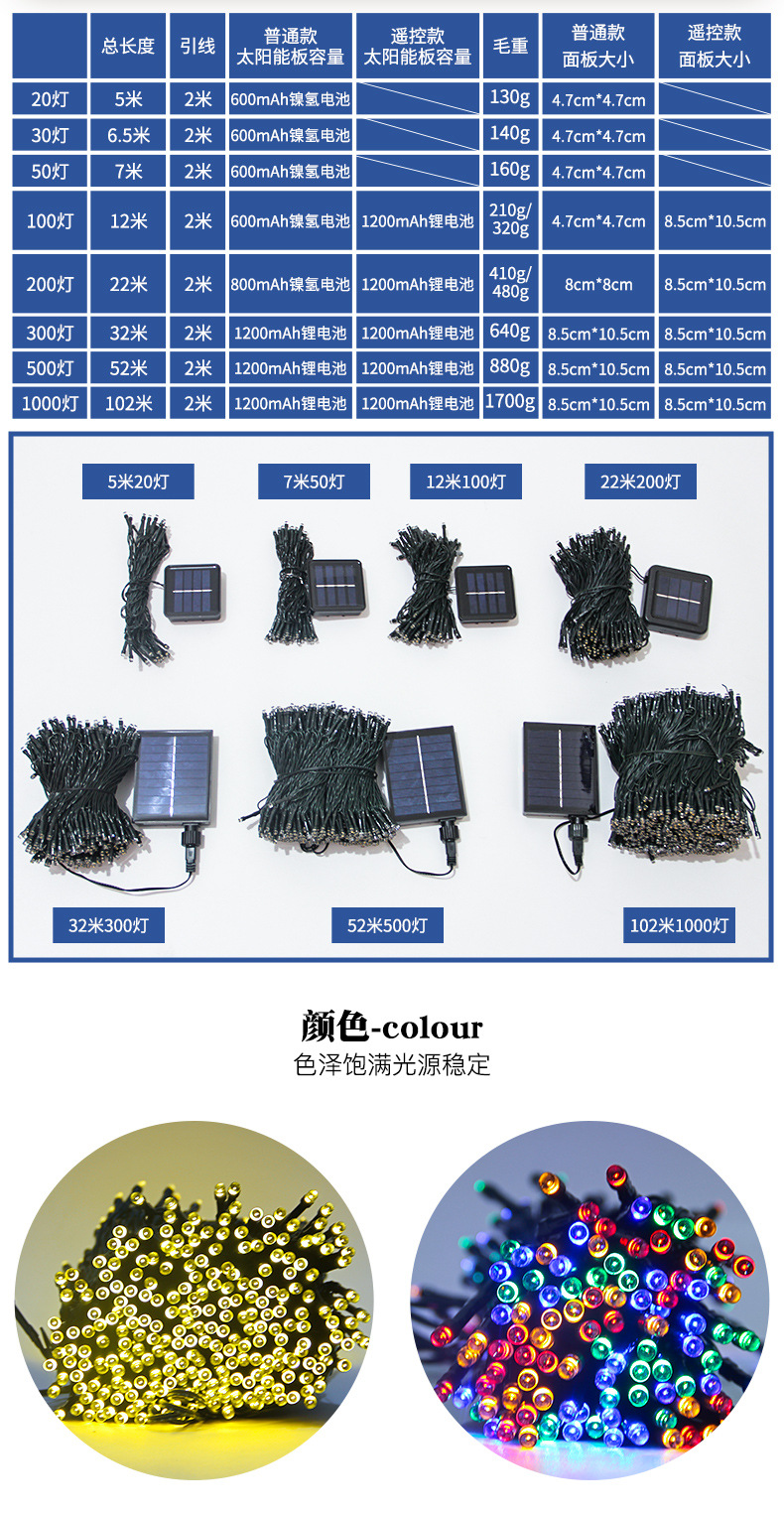 花火店专属太阳能灯串_02.jpg