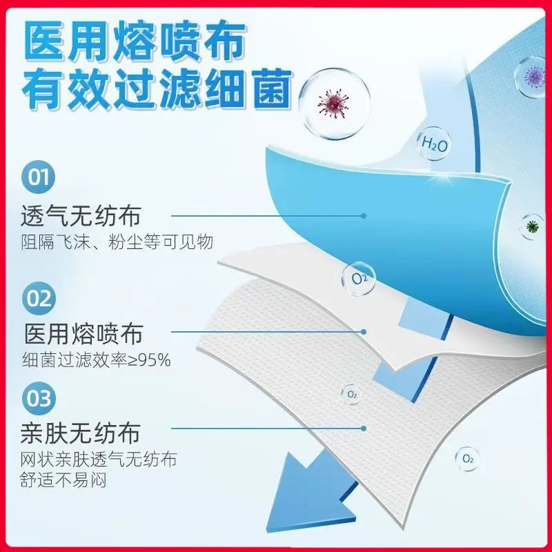 医用外科口罩(灭菌型Ⅰ-1耳挂式)(17*18cm-3p)*10只/包