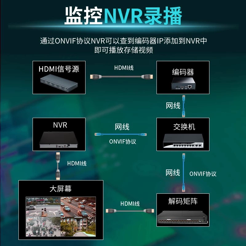 HDMI265 видеокодер Hikang, NVR, ONVIF, SRT, HLS, RTMP трансляция, приставка для вещания