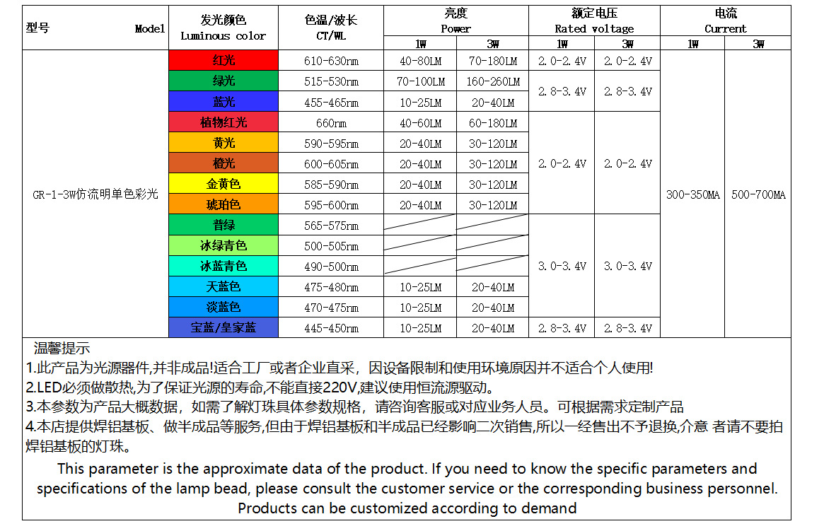 大功率单色光偏波参数