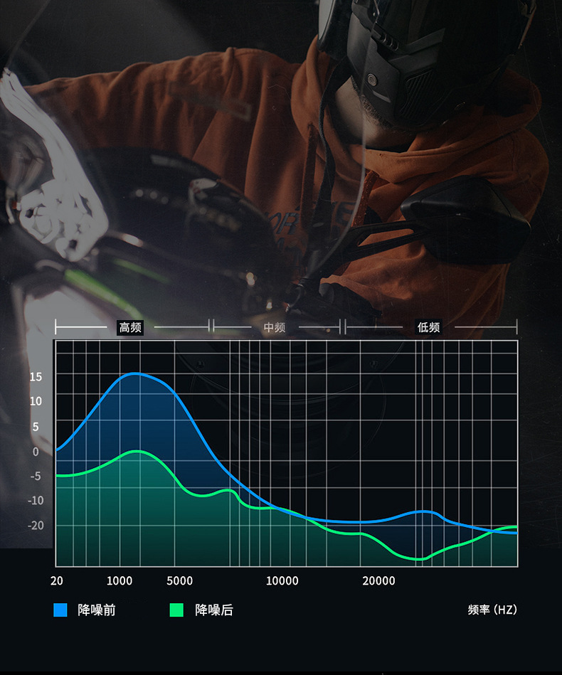 Suitable for Hengjiang-A30 Waterproof Helmet Bluetooth Headset Motorcycle Takeaway Rider Full Helmet Half Helmet Long Battery Life Me