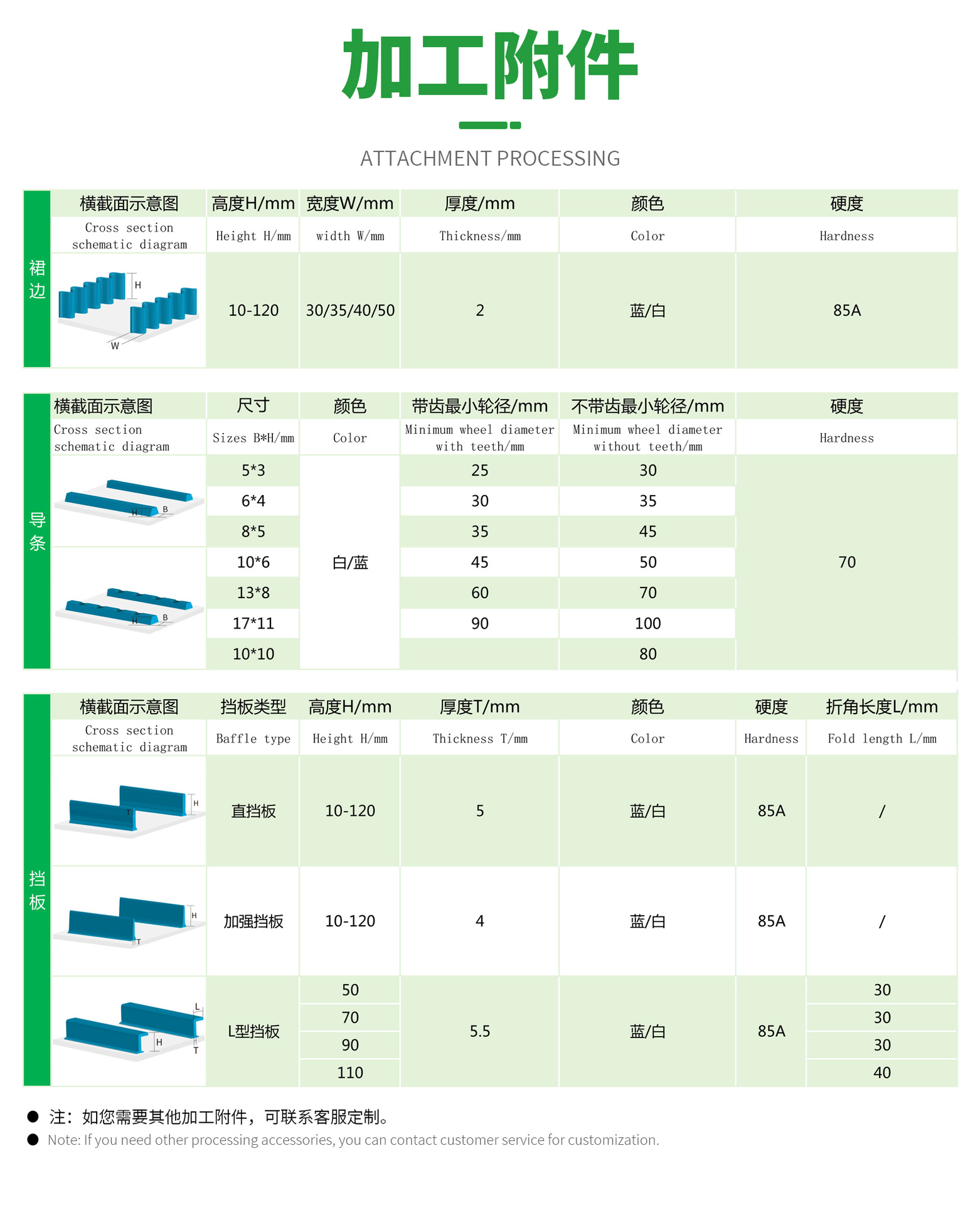 8加工方式