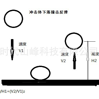 ��̬Ӳ�Ⱥͻص��Բ�����������ӡˢ�����Ļص���Ԥ�⽺���ϻ���