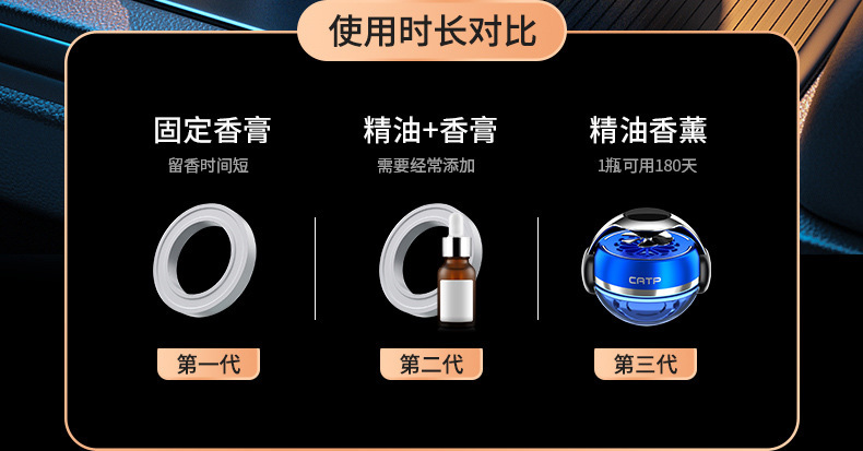 [Cross-Border] Car Perfume Car Aromatherapy Ornaments Solar Rotating High-End Car Center Console Long-Lasting Light Fragrance