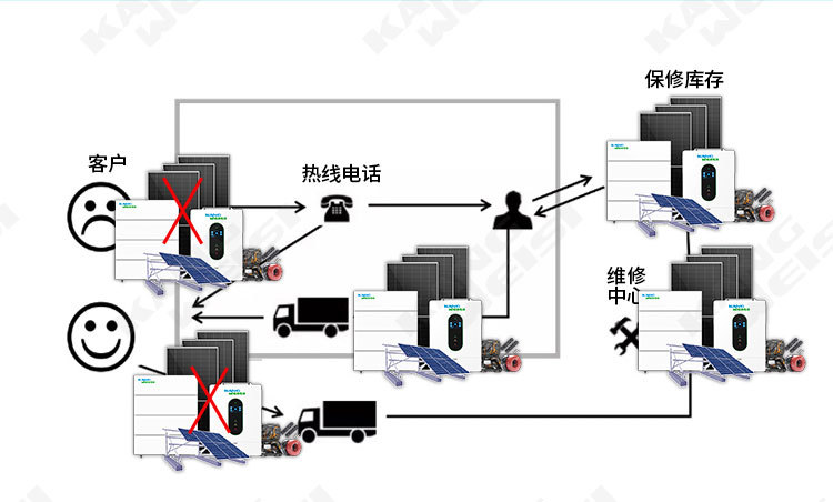 康威斯混合网系统模板新--2_09.jpg