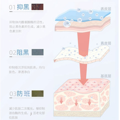 Beauty Salon Laser Spot Removal and Color Control Cream, Non-peeling Pico-second Extraction, Preventing Pigment Backflow, Post-Spot Dark Spot Control Cream