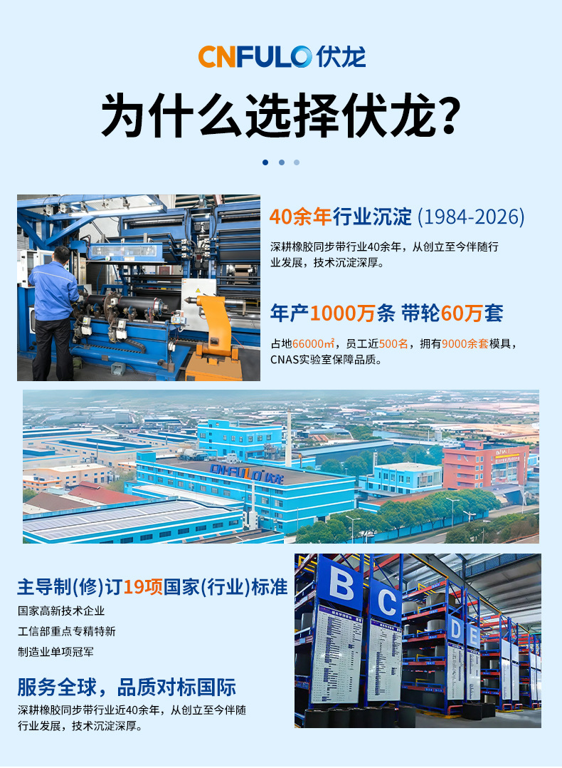 Industrial belt, herringbone toothed synchronous belt, heavy-duty packaging conveyor, long-distance transportation equipment, rubber conveyor belt
