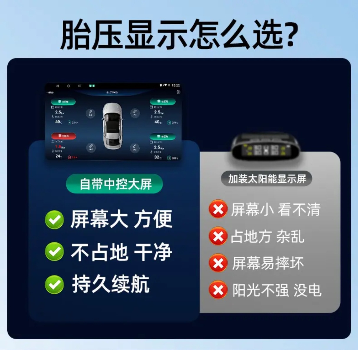 Car Tire Pressure Monitor Android Large Screen Car Real-Time Monitoring Tire Pressure and Temperature USB Tire Pressure Monitor