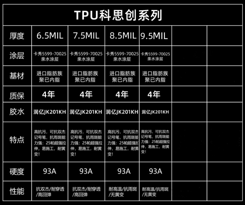 Car Invisible Car Cover Tpu Hot Repair Anti-Scratch Body Ppf Bright Black Matte Transparent Paint Protective Film
