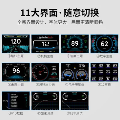 Slope Meter Car Fault – Vehicle HUD