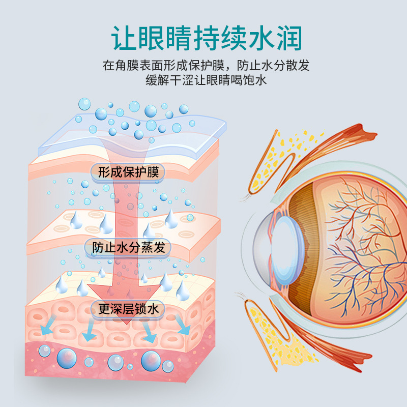 眼薬SERYNTHブルーベリールテイン点眼液GMP工場FDA認証|undefined