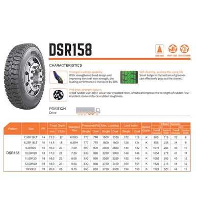 Vehicle tire set with inner tube cushion