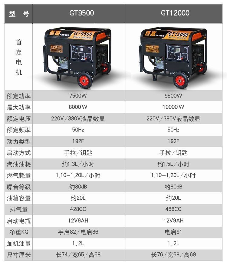 Shoujia Gasoline Generator Household 220V Single Phase 3Kw/5Kw/6Kw/8Kw/10Kw 12Kw Three Phase 380V