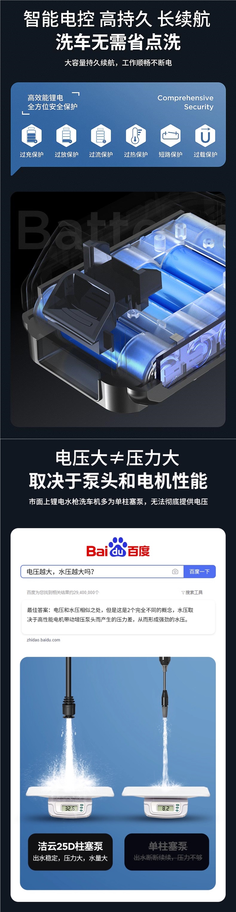 Wireless Car Washing Machine, Household High-Pressure Water Gun Cleaning Artifact, Car Charging, High-Power Lithium Battery, Powerful Booster