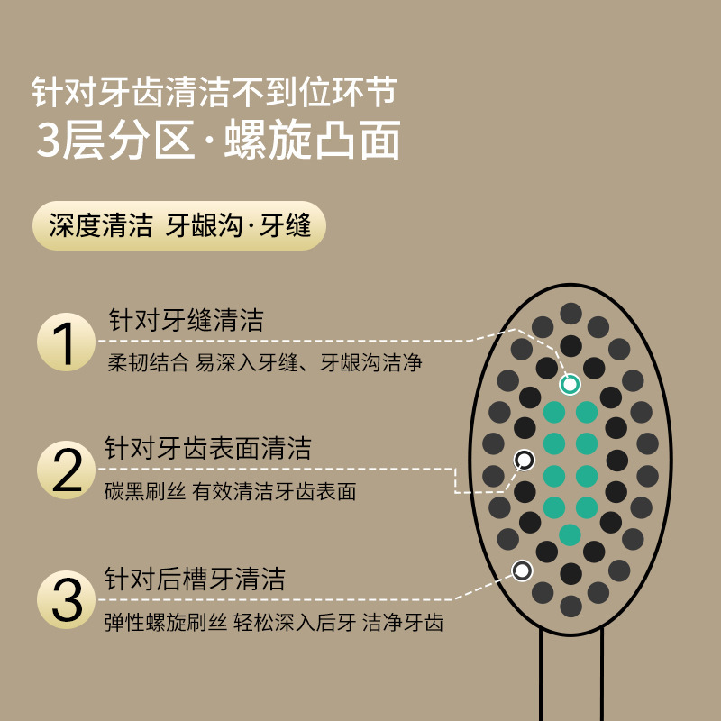 小博士【2支轻奢山型牙刷】橄榄头螺旋弹力软毛护龈成人情侣家用|undefined