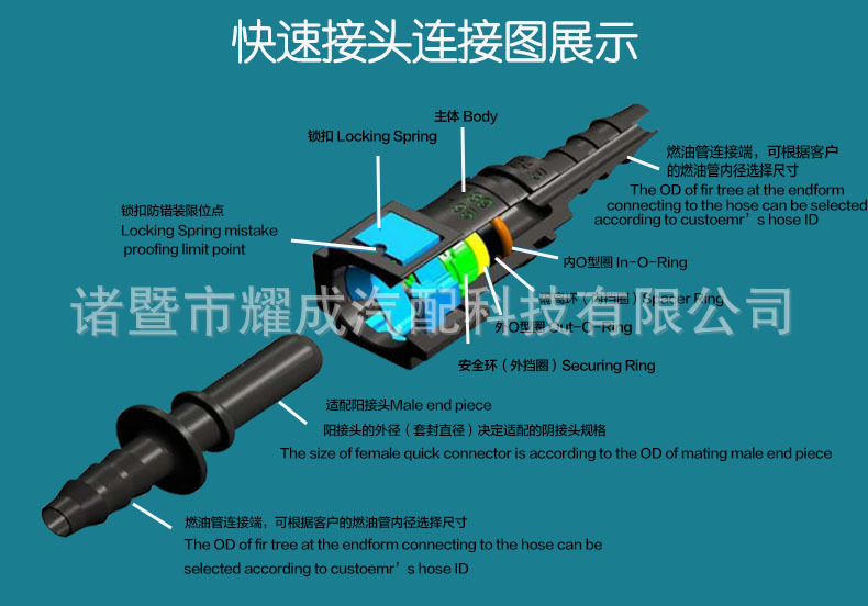 快速接头展示图1.jpg