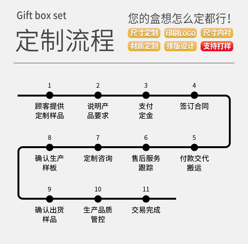 创意黑色牛皮纸饰品盒手表项链戒指首饰包装盒复古节日礼盒批发详情14