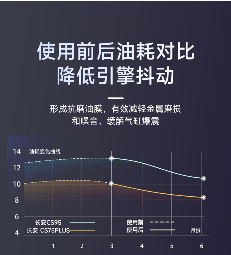 Changan Fuel Additive Engine Cleaner