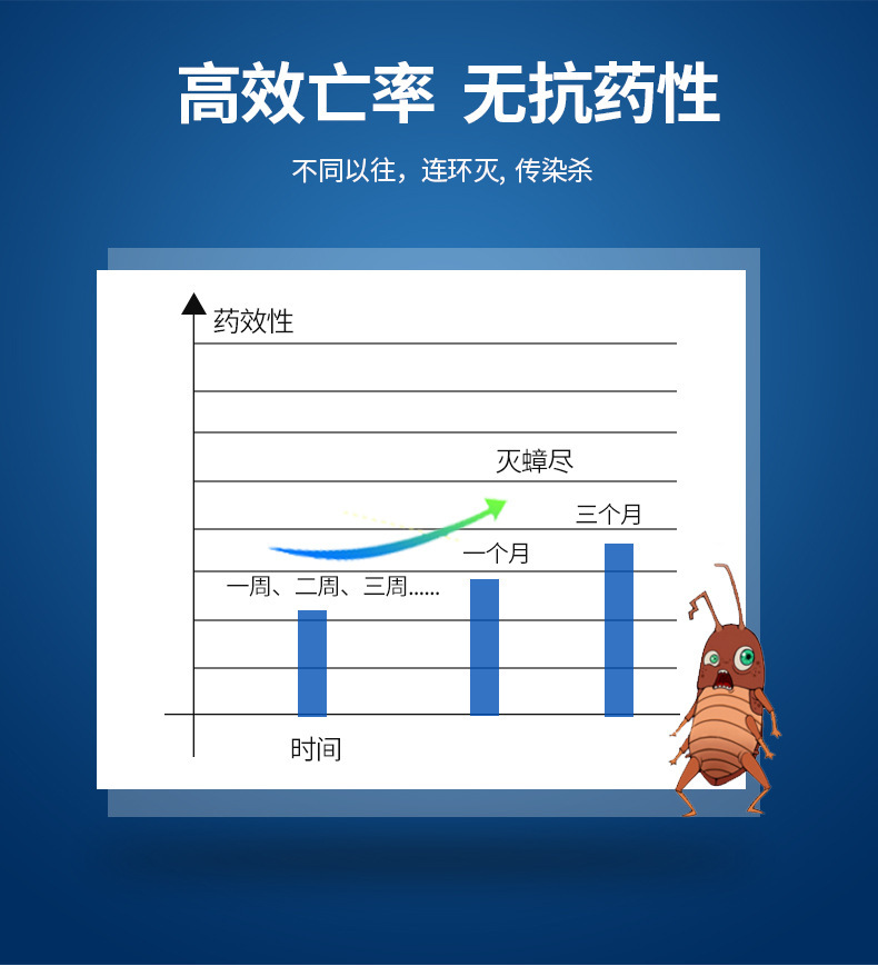蟑螂药详情页(1)_07