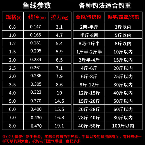 Cross-border export fishing line 220 meters nylon line main line subline long-range line casting line spinning rod line fishing gear