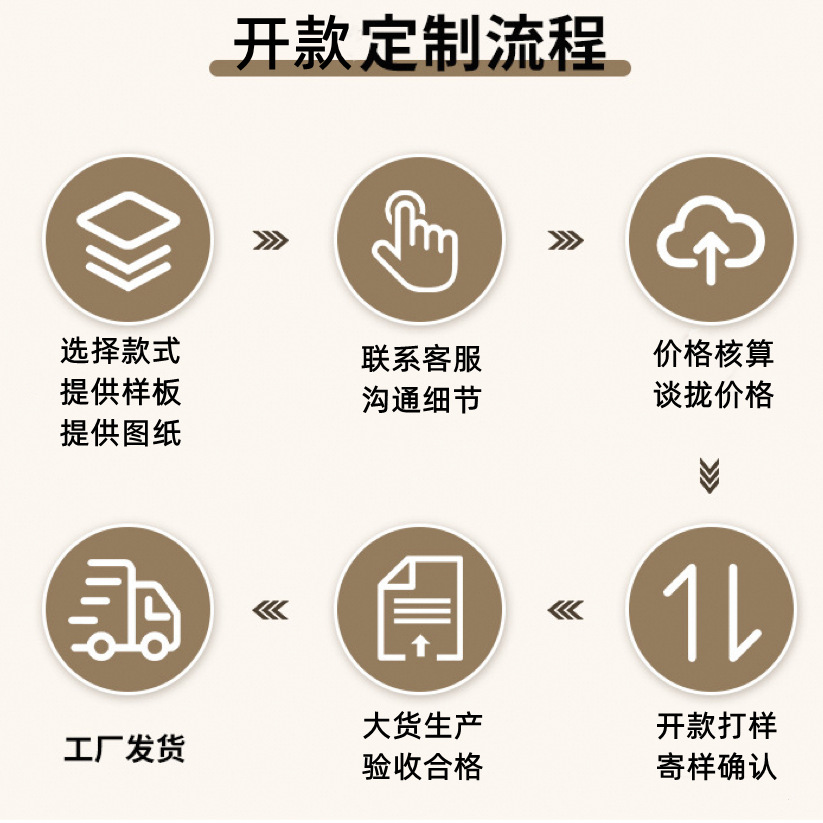 定制流程.png