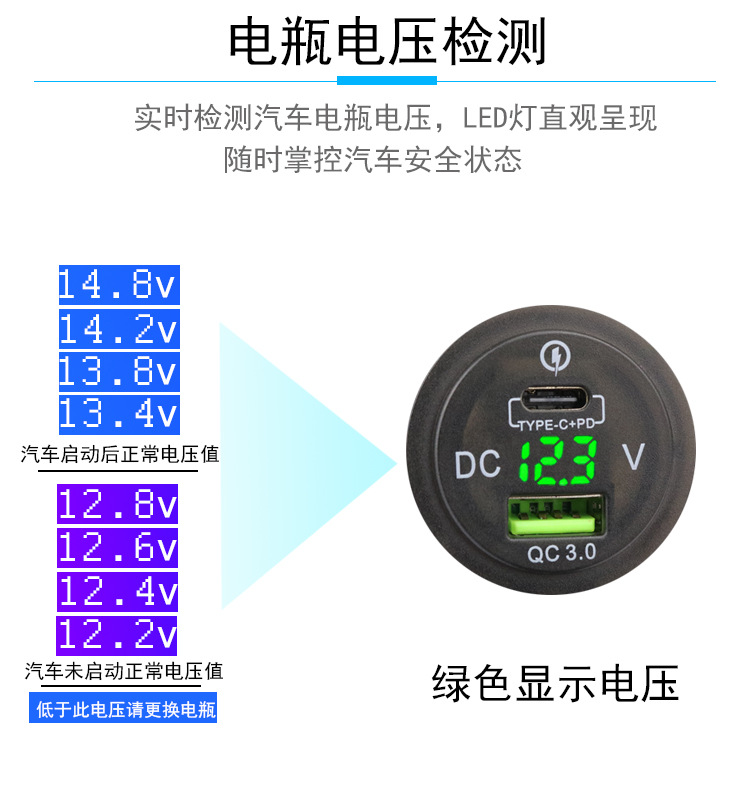 Motorcycle Car Modified Car Charger Qc3.0 +Pd Charger Type-C Port Smart Shunt USB Car Charger