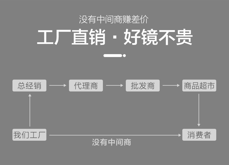 工厂直销