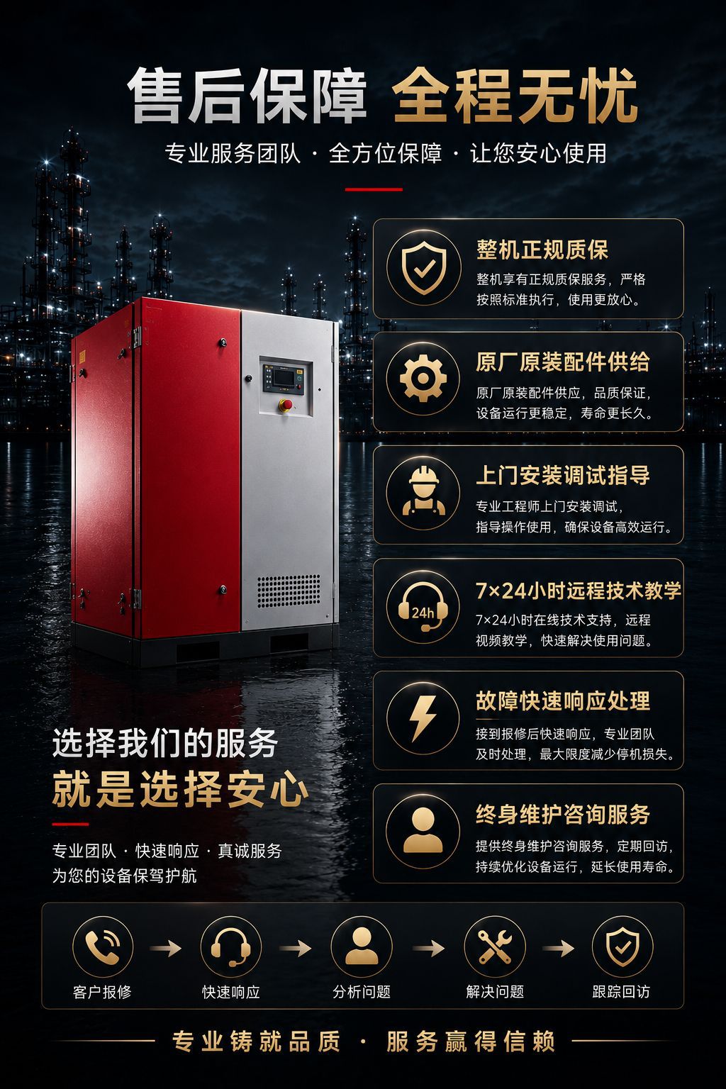 Solant Oil-Free Scroll Air Compressor 2.2-45Kw Industrial-Grade Air Compressor 7-10Bar Silent Model