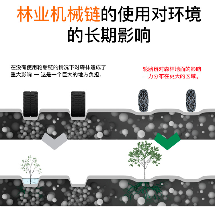 Bohu Manufacturer's Large-Scale Customized Forest Tire Protection Chain Excavator Loader Anti-Skid Chain with Nails Fully Surrounded