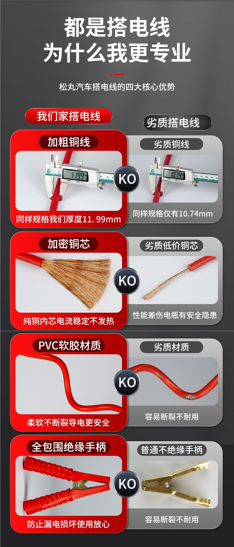 Car Jumper Cables with Thickened Pure Copper Connectors for Battery Connection