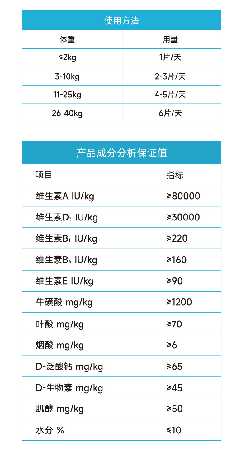 狗用异食癖宠物保健品