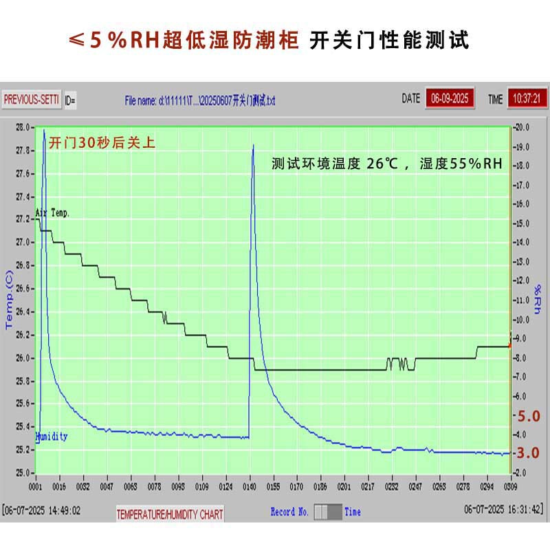 ICチップ防湿キャビネット 310リットル 低湿度電子防湿キャビネット インテリジェント窒素充填 酸化防止 静電気防止 窒素キャビネット|undefined