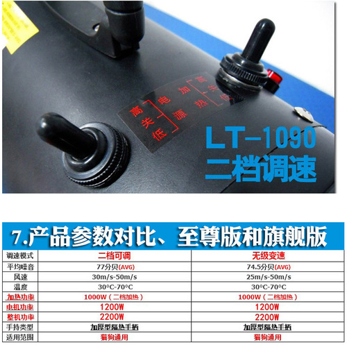 Blue Dolphin Pet Hairdryer for Cats and Dogs, Powerful and Quiet, Large Dog Hair Dryer, Essential for Removing Pet Hair