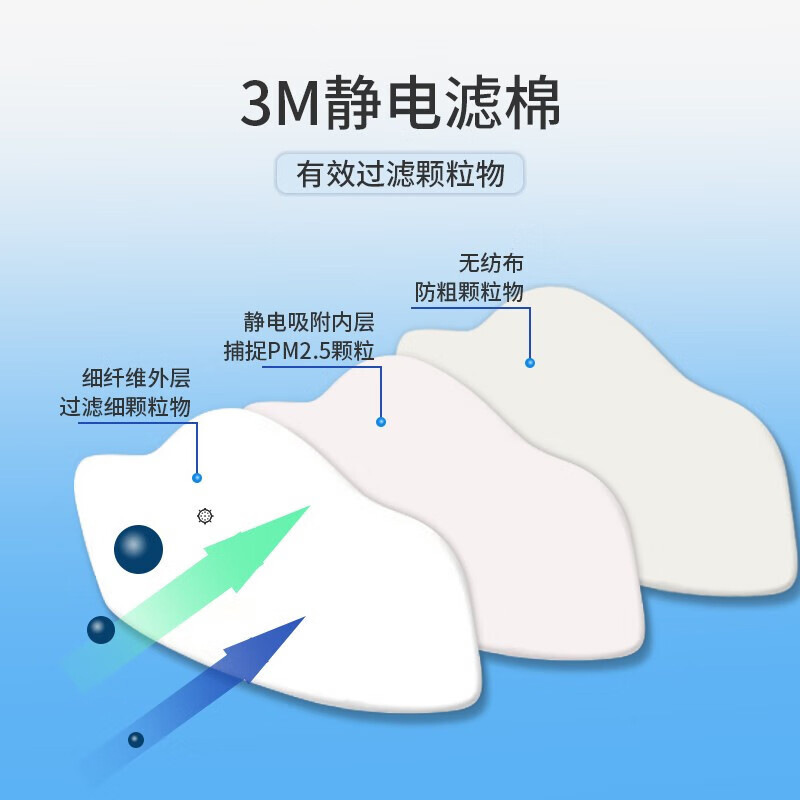 3M 3701CN filtro de algodón pulido antipolvo taller protección de pintura en aerosol 3200 máscara de gas consumibles filtro de algodón