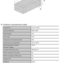LMK105BJ225MV-F 2.2?F-±20%-10V-陶瓷電容器-X5R-0402
